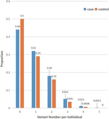 The Association Between Lysosomal Storage Disorder Genes and Parkinson’s Disease: A Large Cohort Study in Chinese Mainland Population